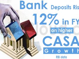 Bank deposits rise 12 per cent in FY21 on higher CASA growth
