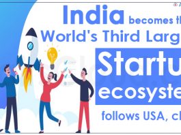 India becomes the world's third largest startup ecosystem