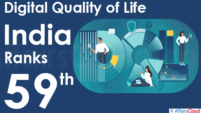 India ranks 59th in world for digital quality of life