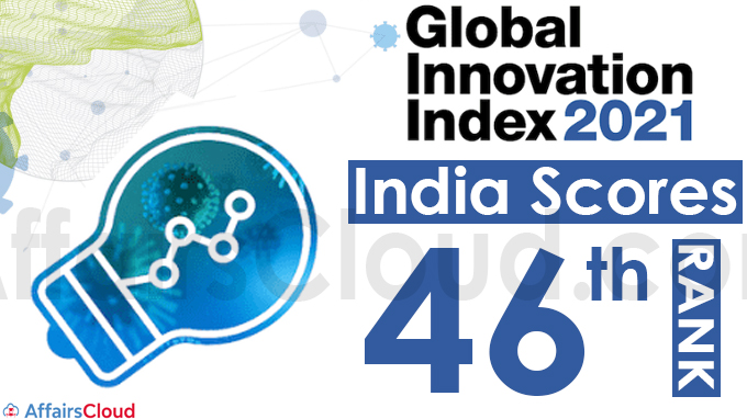 India scores 46th rank in the Global Innovation Index 2021