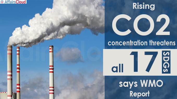 Rising CO2 concentration threatens all 17 SDGs