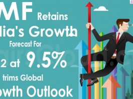 IMF retains India's growth forecast for FY22 at 9.5%