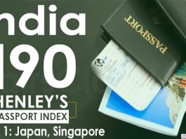 India Slips Six Ranks on Henley’s Passport Index