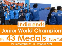 India ends ISSF Junior World Championship with 43 medals