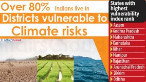 Over 80% Indians live in districts vulnerable to climate risks