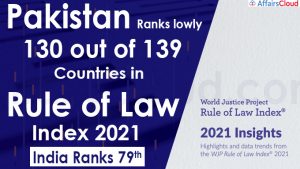 Pakistan ranks lowly 130 out of 139 countries in Rule of Law Index 2021