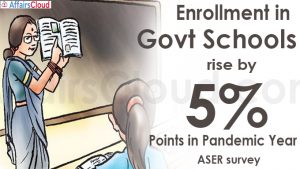 Enrollment in govt schools rose by 5 percentage points