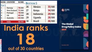 India ranks 18 out of 30 countries in Global Drug Policy Index
