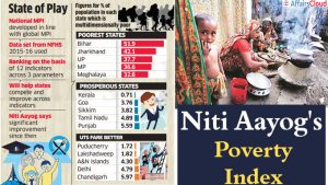 Niti Aayog's Poverty Index