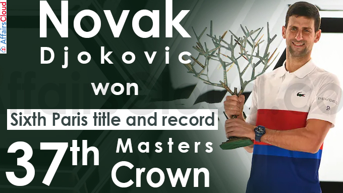 Novak Djokovic won a sixth Paris title and record 37th Masters crown