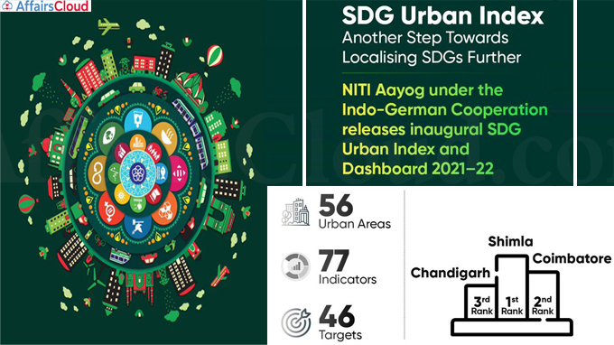 Shimla, Chandigarh top Niti Aayog's 1st SDG Urban India index