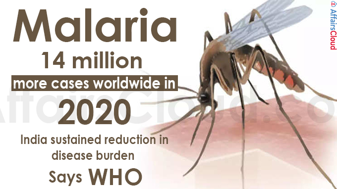 14 million more malaria cases in 2020 worldwide (1)