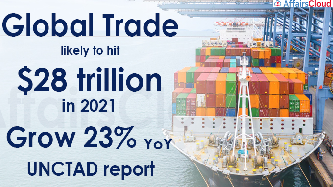 Global trade likely to hit $28 trillion in 2021