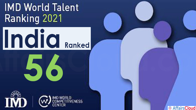 India ranked 56 in World Talent Ranking 2021