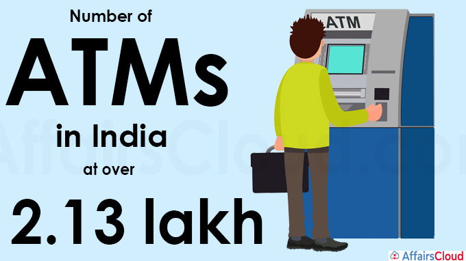 Number of ATMs in India at over 2.13 lakh, says Fin Min