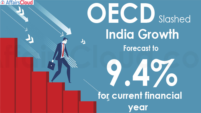 OECD slashes India growth forecast to 9-4%