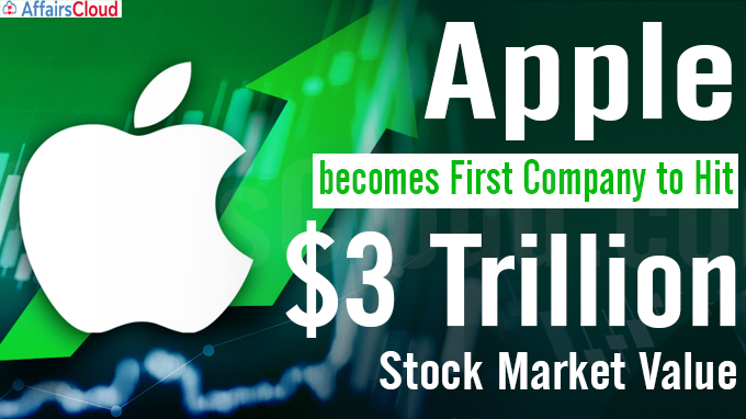 Apple becomes first company to touch $3 trillion market cap