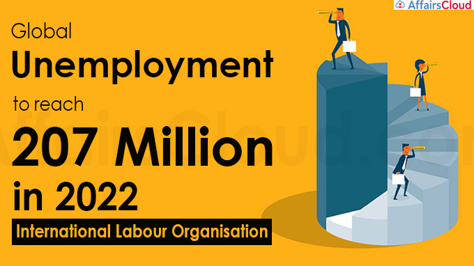 Global unemployment to reach 207 million in 2022