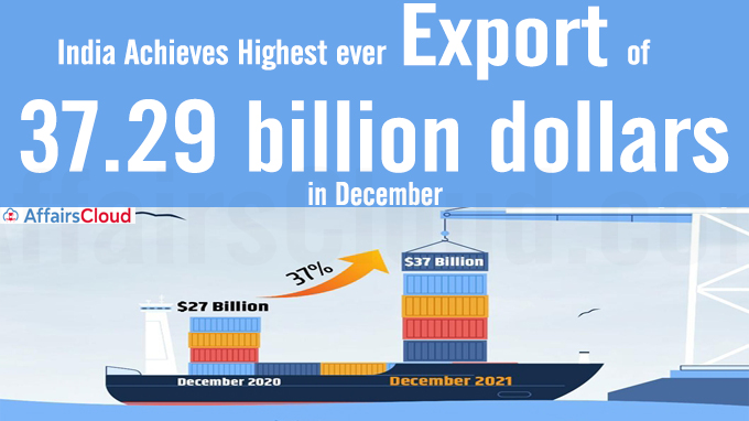 India achieves highest ever export of 37.29 billion dollars in Decembe