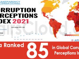 India ranked 85 in global Corruption Perceptions Index