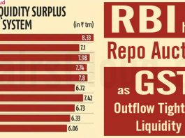 RBI holds repo auction as GST outflow