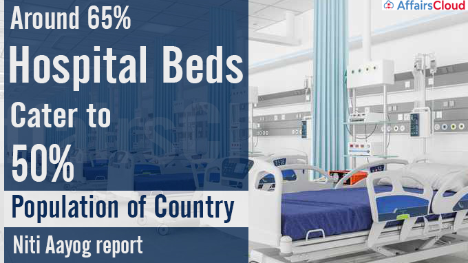Around 65% hospital beds cater to 50% population of country