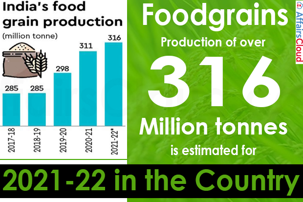 Foodgrains production of over 316 million tonnes