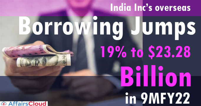 India-Inc’s-overseas-borrowing-jumps-19-per-cent-to-$23