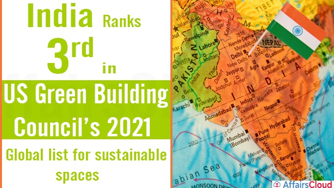 India ranks 3rd in US Green Building Council’s 2021