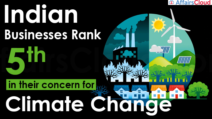 Indian businesses rank 5th in their concern for climate change