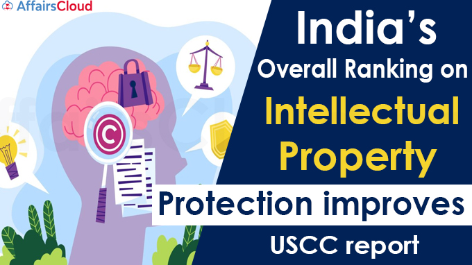 India’s overall ranking on IP protection improves
