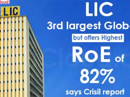 LIC 3rd largest globally, but offers highest RoE of 82%