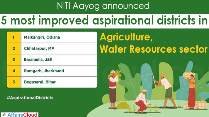 NITI Aayog announces 5 most improved aspirational districts