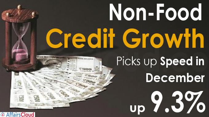 Non-food credit growth picks up speed in December, up 9-3%