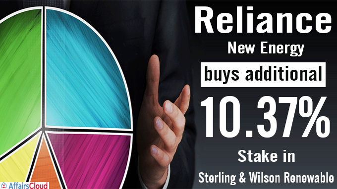 Reliance New Energy buys additional 10.3% stake new