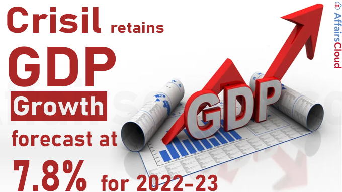 Crisil retains GDP growth forecast at 7.8 per cent for 2022-23