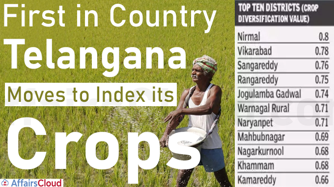 First in country, Telangana moves to index its crops
