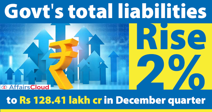 Govt's-total-liabilities-rise-2%-to-Rs-128