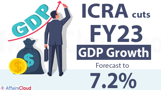 ICRA cuts FY23 GDP growth forecast to 7-2%