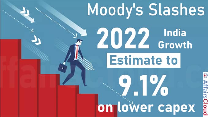 Moody's slashes 2022 India growth estimate to 9-1% on lower capex