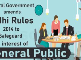Central Government amends Nidhi Rules
