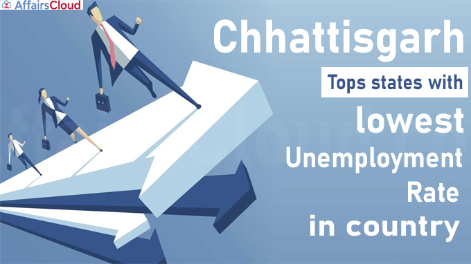 Chhattisgarh tops states with lowest unemployment rate in country