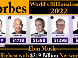 Elon Musk tops Forbes World's Billionaires List 2022 (1)