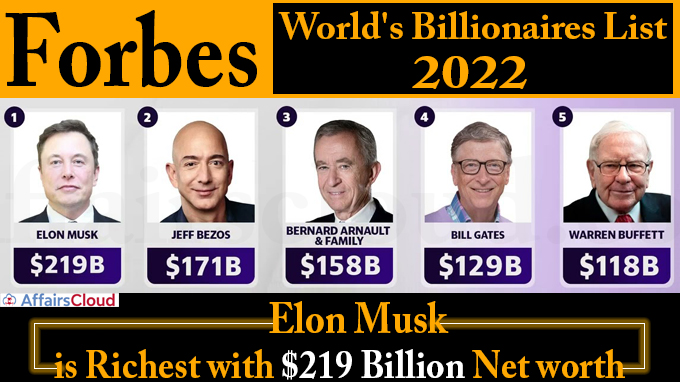 Elon Musk tops Forbes World's Billionaires List 2022 (1)