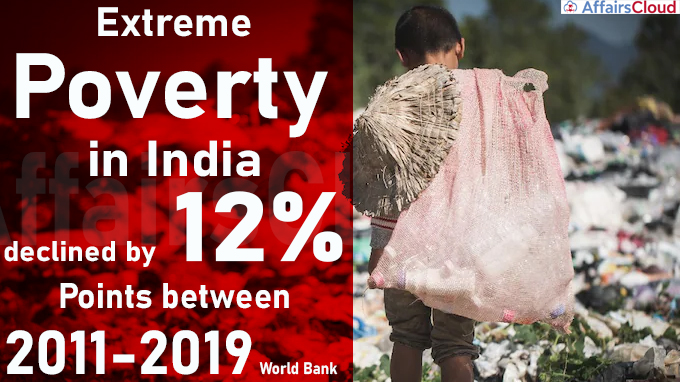 Extreme poverty in India declined by 12 percentage points between 2011-2019