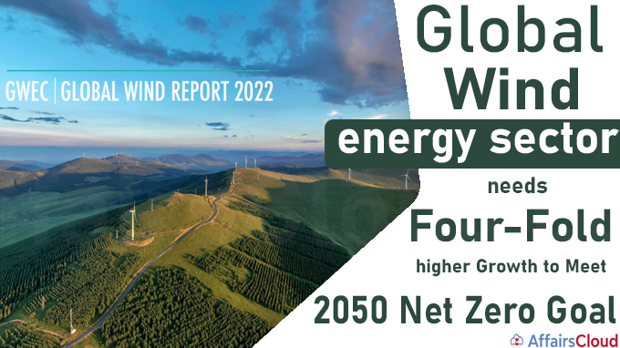 Global wind energy sector needs four-fold higher growth to meet 2050