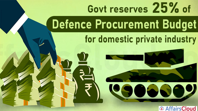 Govt reserves 25% of defence procurement budget