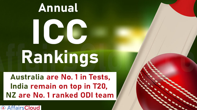 Annual ICC Rankings