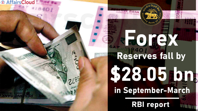 Forex reserves fall by $28.05 bn in September-March