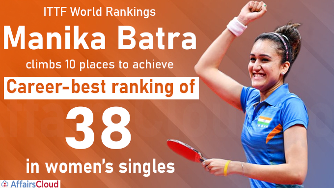 ITTF World Rankings Manika Batra climbs 10 places